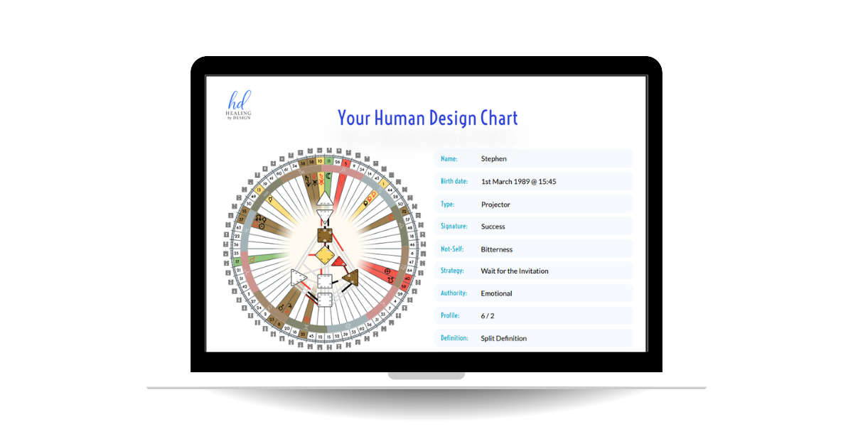 Free Human Design Chart with Keynotes | Healing by Design Coaching